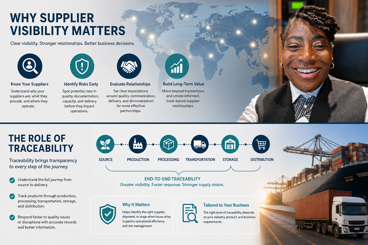 Supplier Visibility and Traceability Infographic